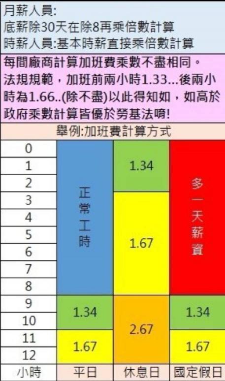 鹿草-短期組裝作業員💯｜免加班｜兩個月高時薪 💰｜免費供餐免煩惱 🍱
