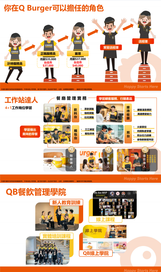 QBurger 文山興隆店 開早班計時人員