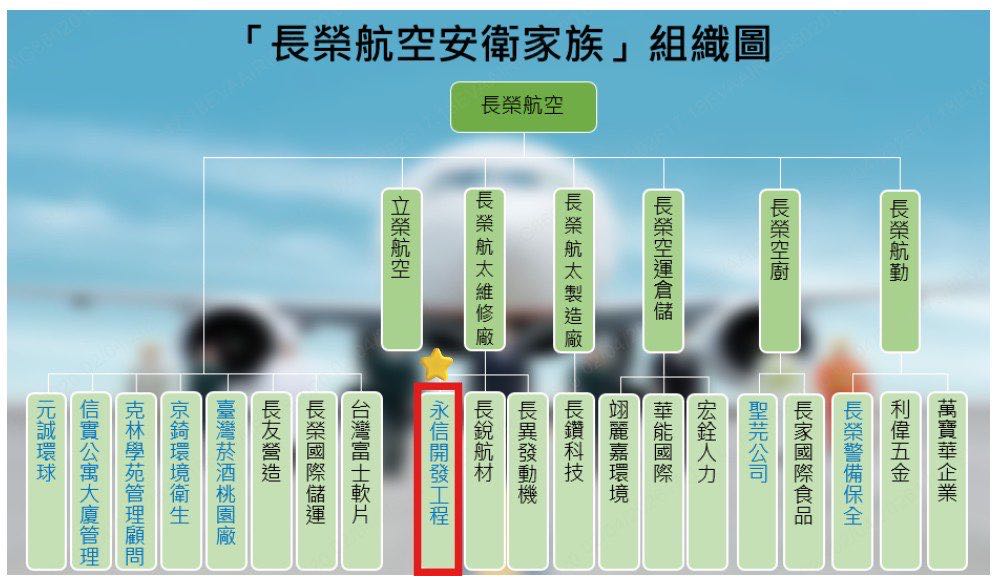 🚨急徵！飛機清潔人員✈️時薪$240–$270（無經驗可）
