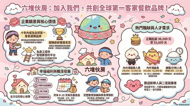 時薪205-215元 內場人員【六堆伙房】板橋新埔店