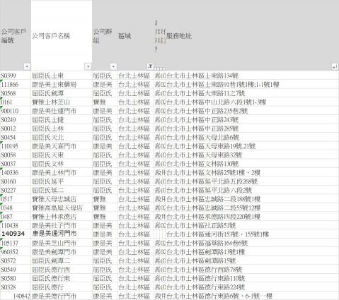台北市（士林區）連鎖美妝通路「長期」駐區商化陳列人員