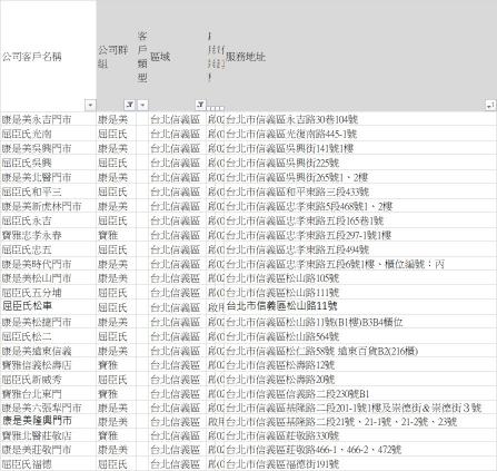 台北市（信義區）連鎖美妝通路「長期」駐區商化陳列人員
