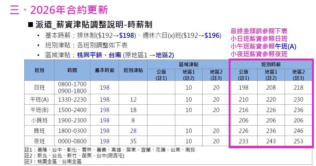 知名電視購物徵倉儲物流人員（中壢倉）