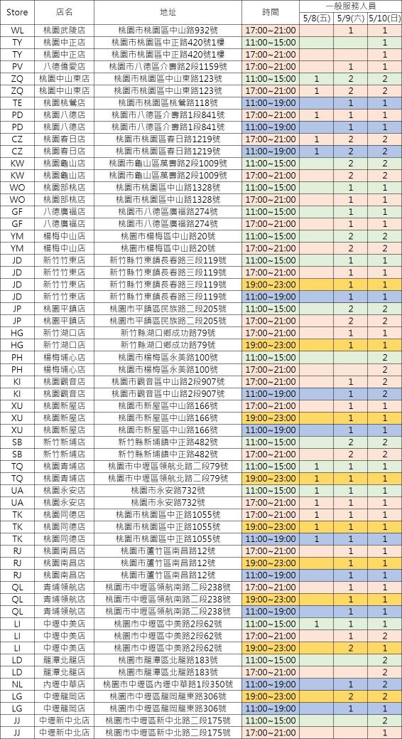 時薪230🌹5/8-10母親節打工🍕連鎖披薩工讀生🍕