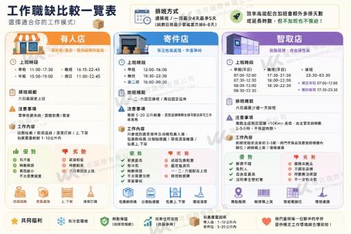 🦐【🔥蝦皮｜智取店招募中🔥】中山區兼職輕鬆賺｜🎓上班族學生打工首選！
