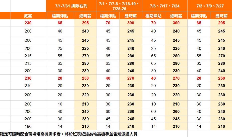 觀音蝦皮物流廠