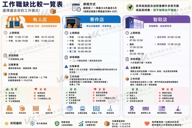 X- 松山✨鄰近中崙中學✨高薪259起✨可兼職固定班免輪班