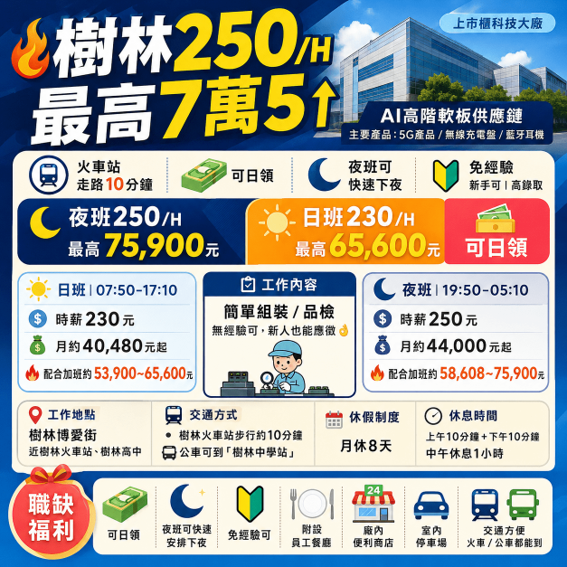 🌟高時薪 250/H 💸可日領｜🎧耳機測試🪑可坐｜領7萬5↑-
